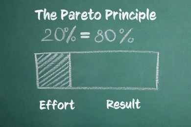 Image of Percentage chart with numbers 20 and 80 on green background. Pareto principle concept