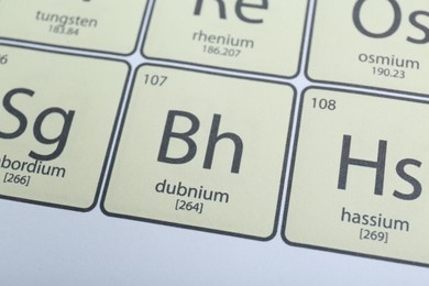 Periodic table of chemical elements, closeup view