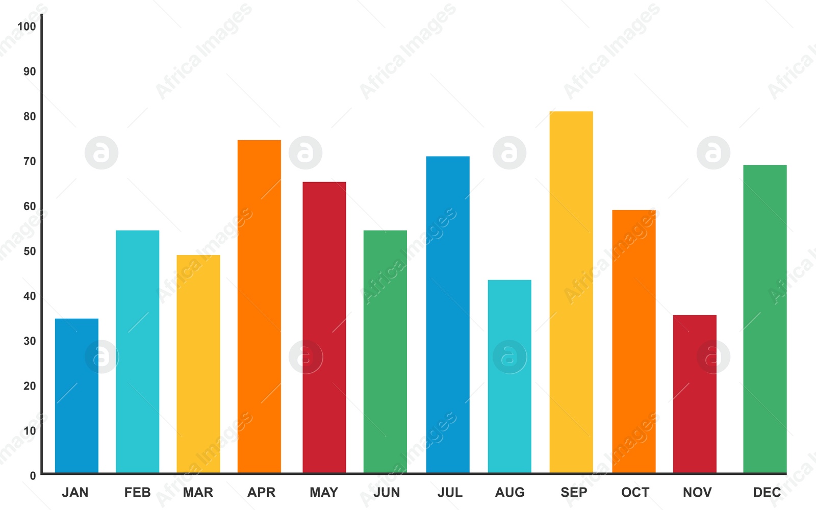 Illustration of Vertical bar chart in different colors on white background