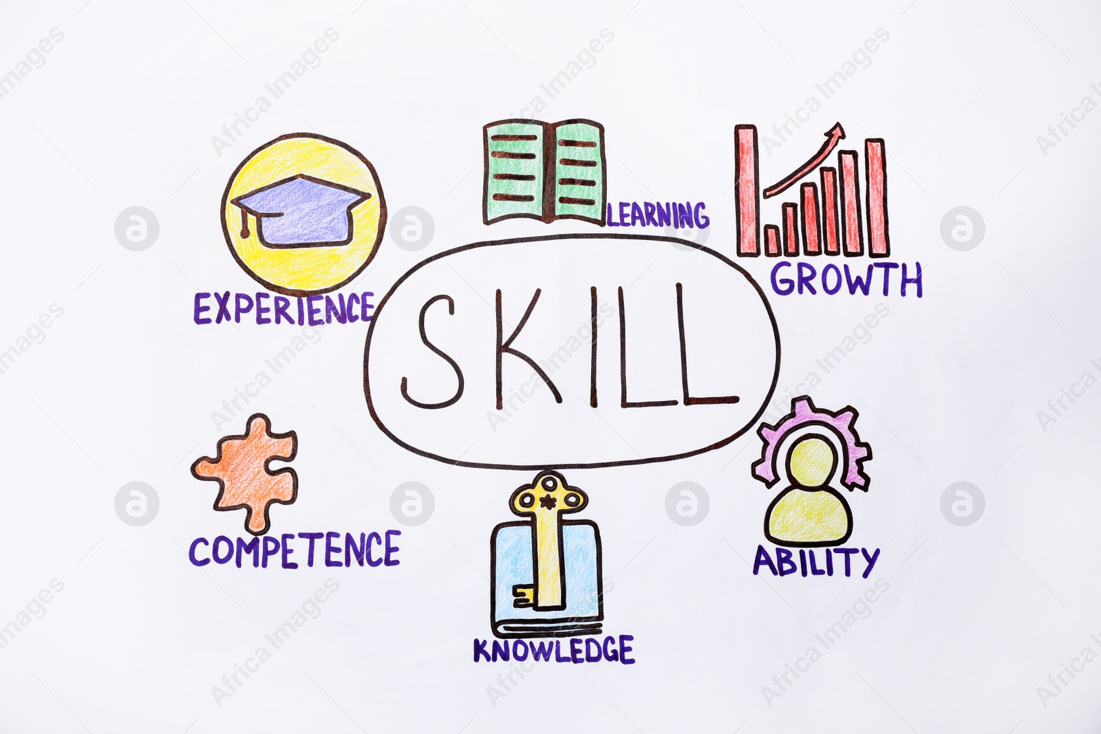 Photo of Depicted business trainer infographic on white background. Skill elements concept