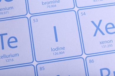 Photo of Symbol Iodine on periodic table of elements as background, top view