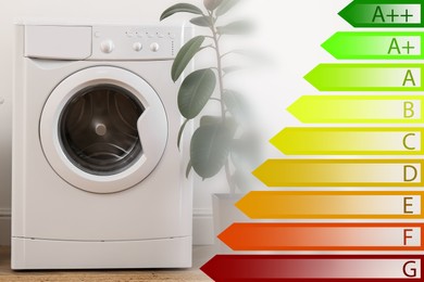 Image of Energy efficiency rating label and washing machine indoors