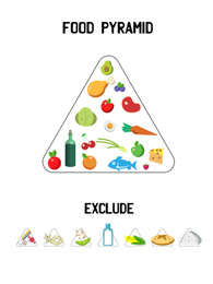 Illustration of  food pyramid on white background. Nutritionist's recommendations