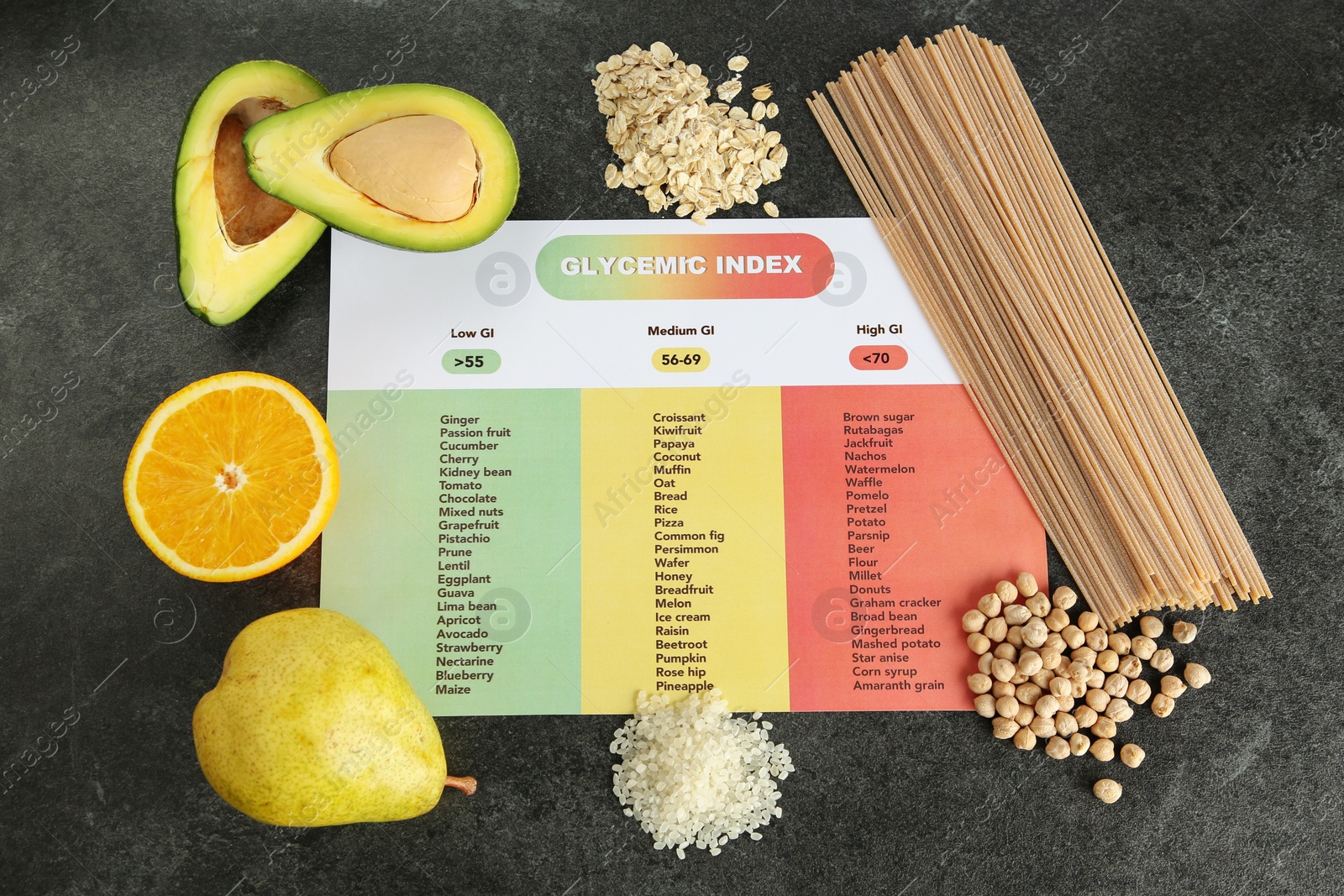 Photo of Glycemic index chart surrounded by different products on grey table, flat lay