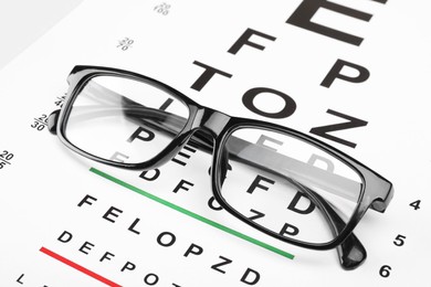 Photo of Glasses on vision test chart, closeup view