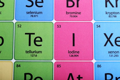 Photo of Symbol Iodine on periodic table of elements as background, top view