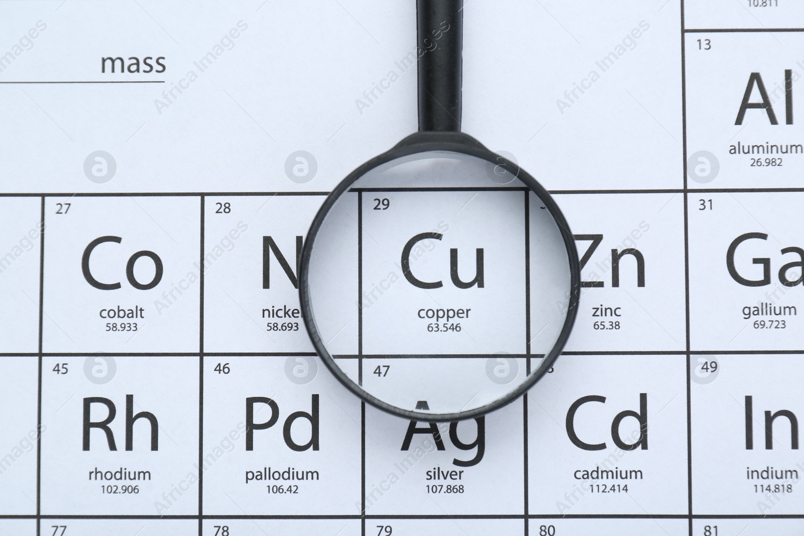 Photo of Magnifying glass on periodic table of chemical elements, top view