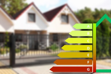 Image of Energy efficiency rating and blurred view of houses outdoors