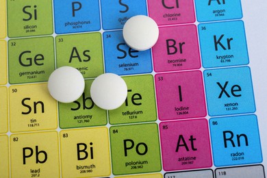 Photo of Symbol Iodine and pills on periodic table of elements, top view