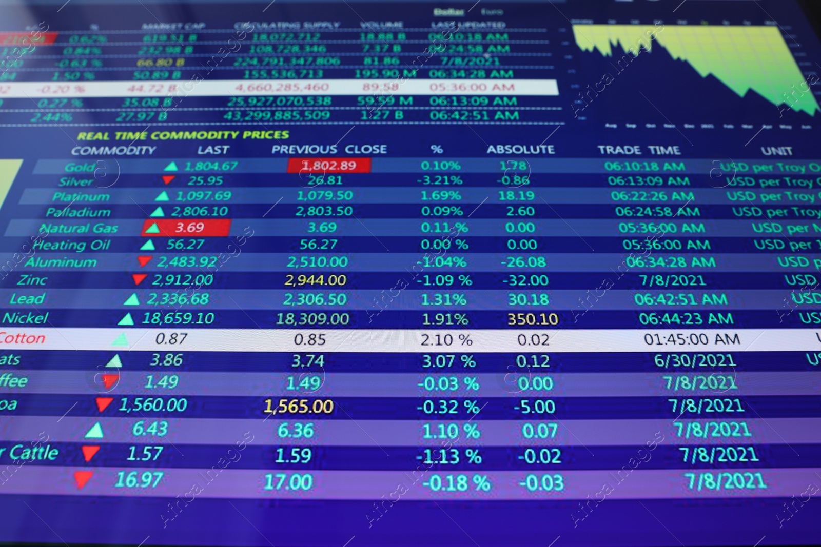 Photo of Online stock exchange application with information on screen, closeup