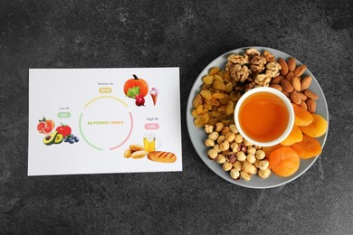 Paper with information about glycemic index and different products on grey table, flat lay