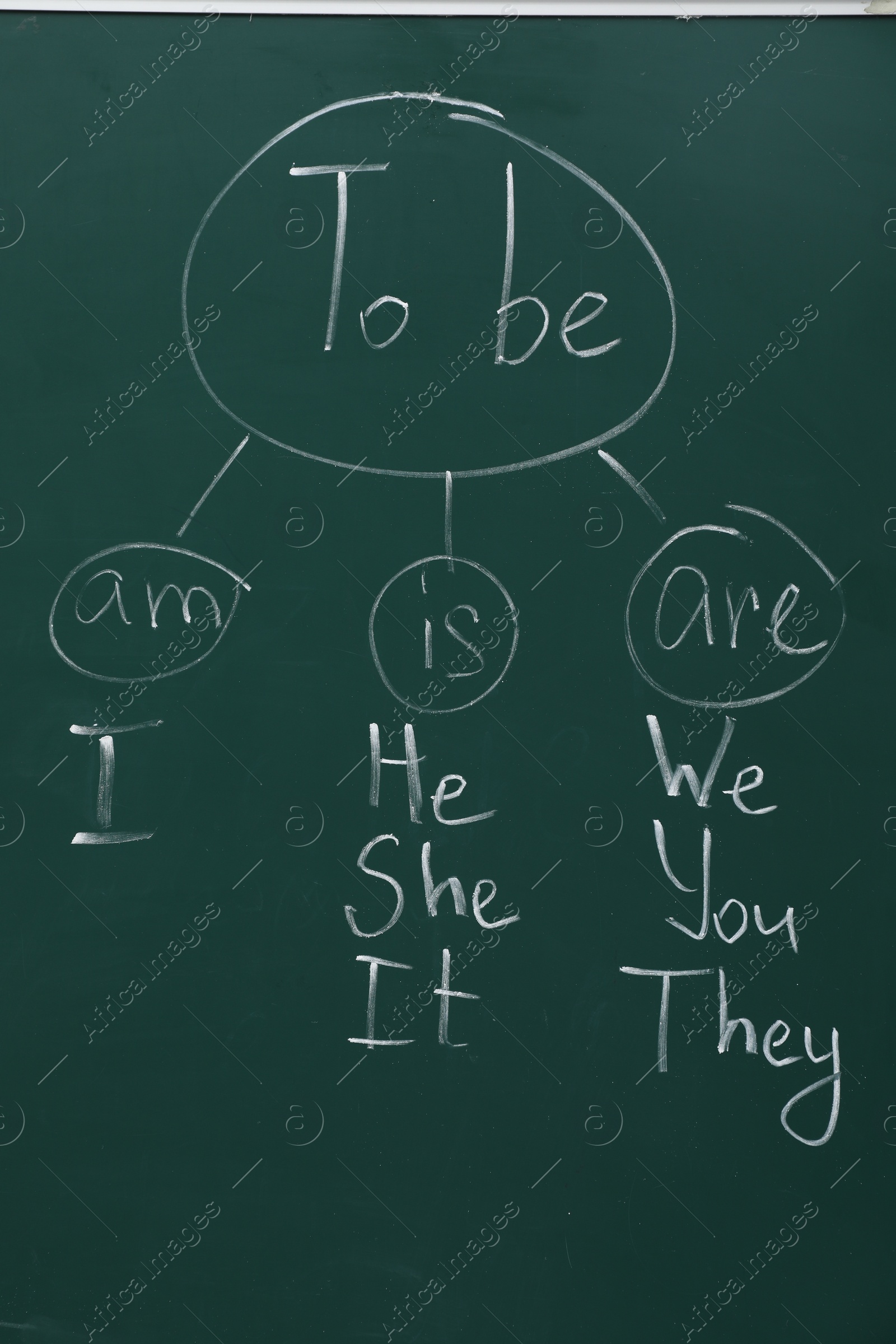 Photo of English grammar rules written with chalk on green board