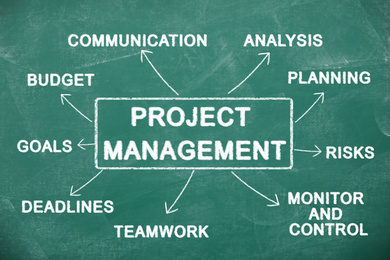 Image of Green chalkboard with project management scheme, top view
