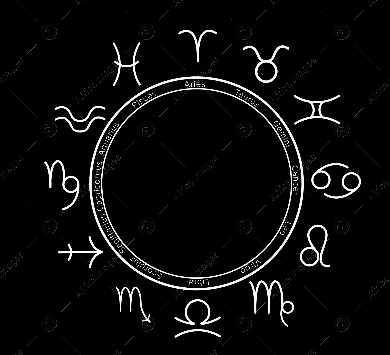 Illustration of  zodiac wheel with astrological signs on black background