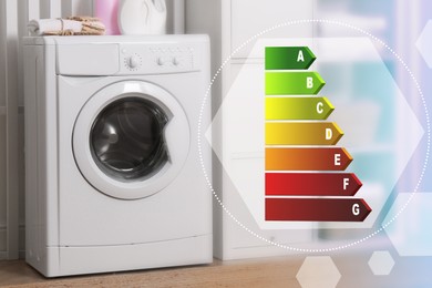 Image of Energy efficiency rating label and washing machine indoors