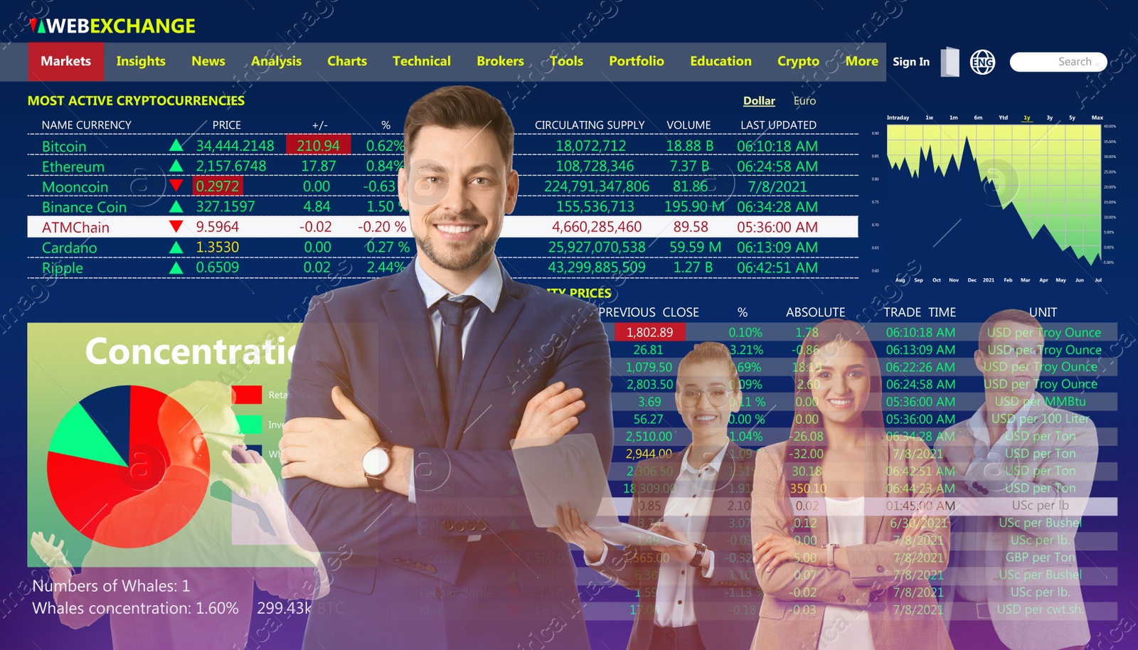 Image of Double exposure of businesspeople and online web terminal with information. Stock exchange 