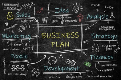 Image of Business plan scheme with important components on blackboard
