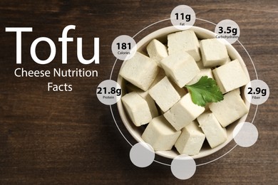 Image of Tasty tofu and information about its nutrition facts on wooden background, top view