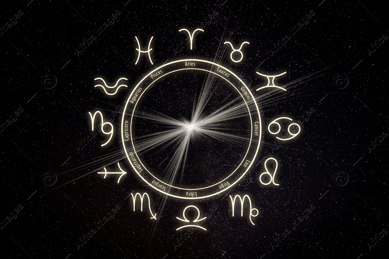 Image of Zodiac wheel with twelve signs on starry sky background. Horoscopic astrology