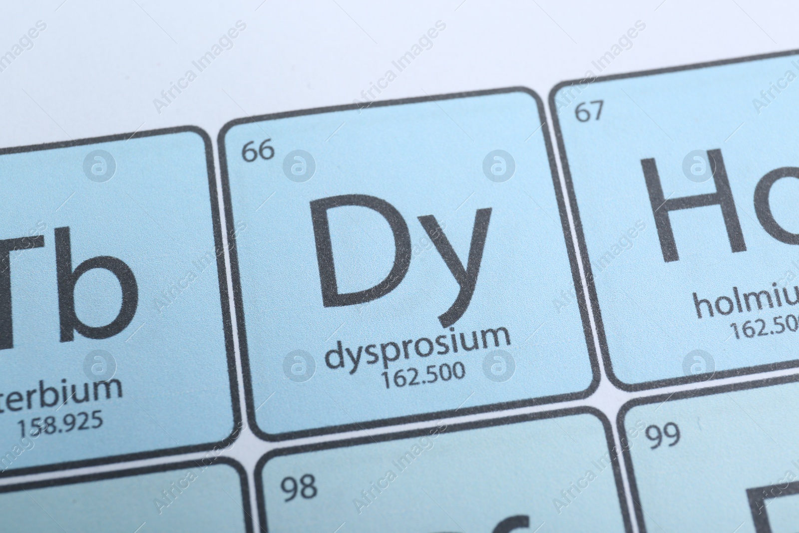 Photo of Periodic table of chemical elements, closeup view