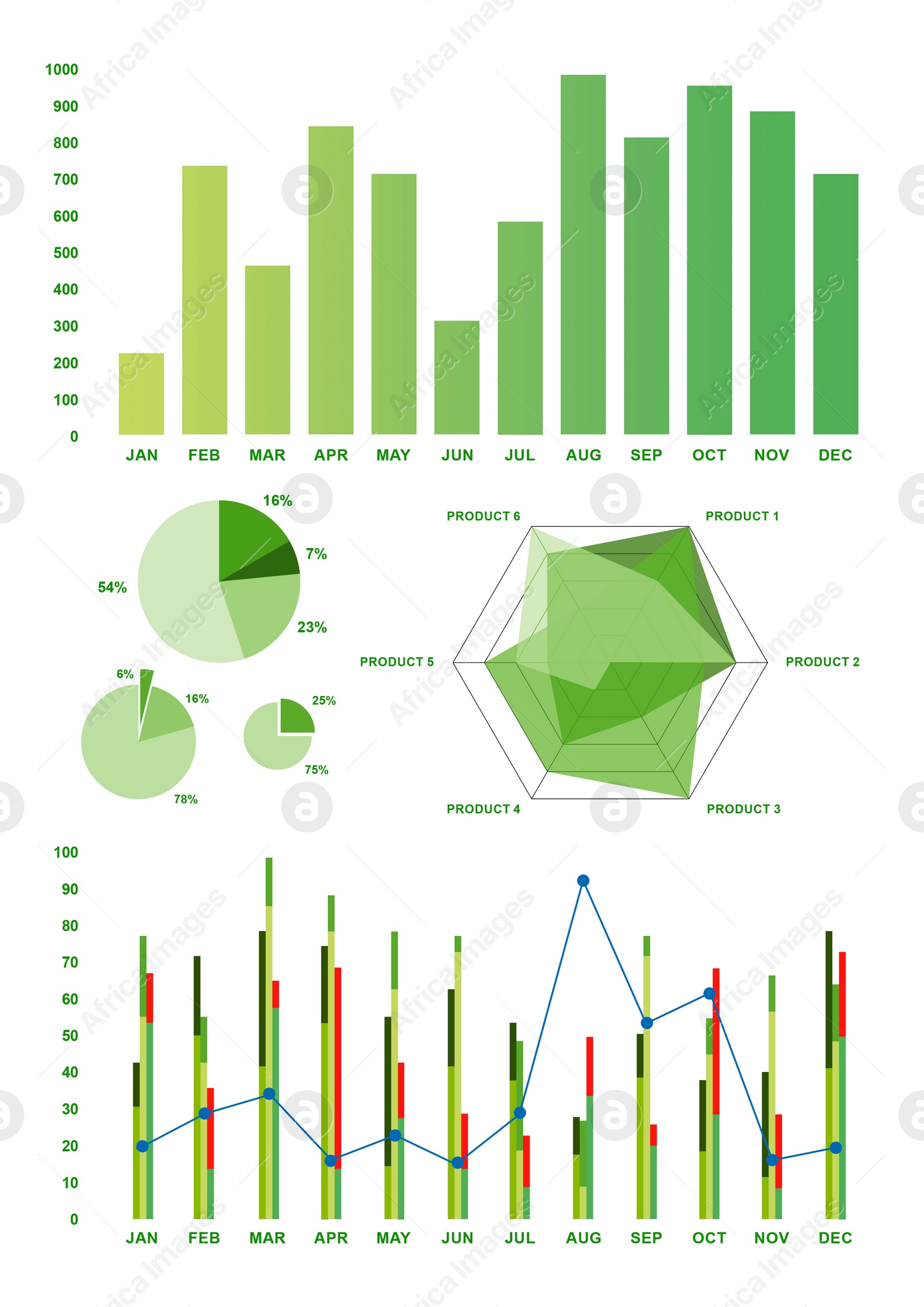 Illustration of Different types of graphs on white background