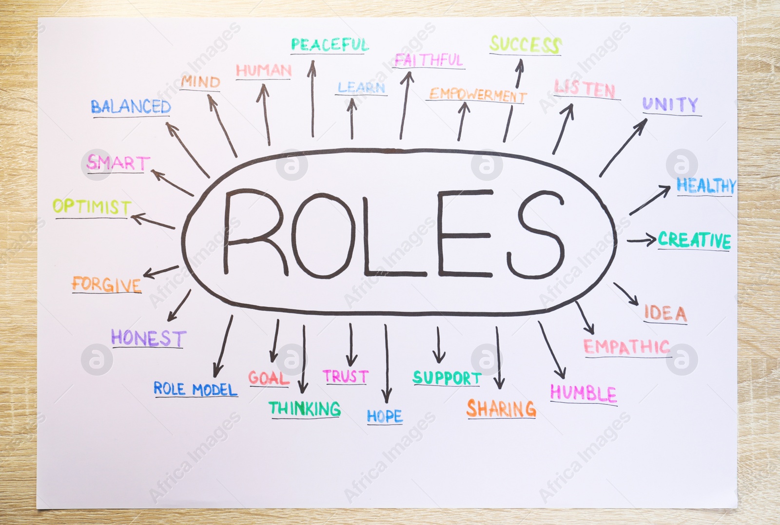 Photo of Sheet of paper with roles scheme on wooden table, top view