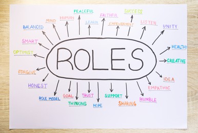 Photo of Sheet of paper with roles scheme on wooden table, top view