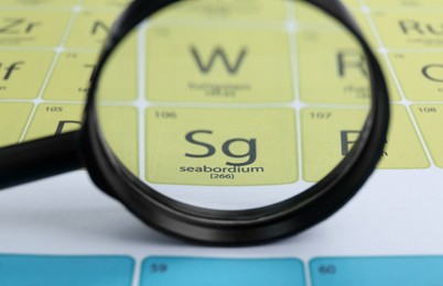 Photo of Magnifying glass on periodic table of elements, closeup view