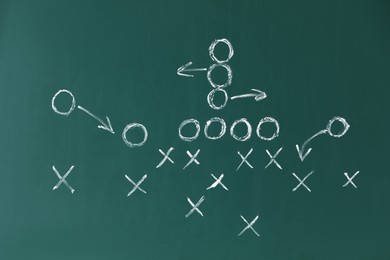 Photo of Scheme of football game drawn on green chalkboard