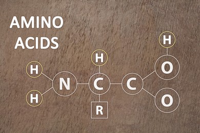 Text Amino Acids  and chemical formula on brown stone surface