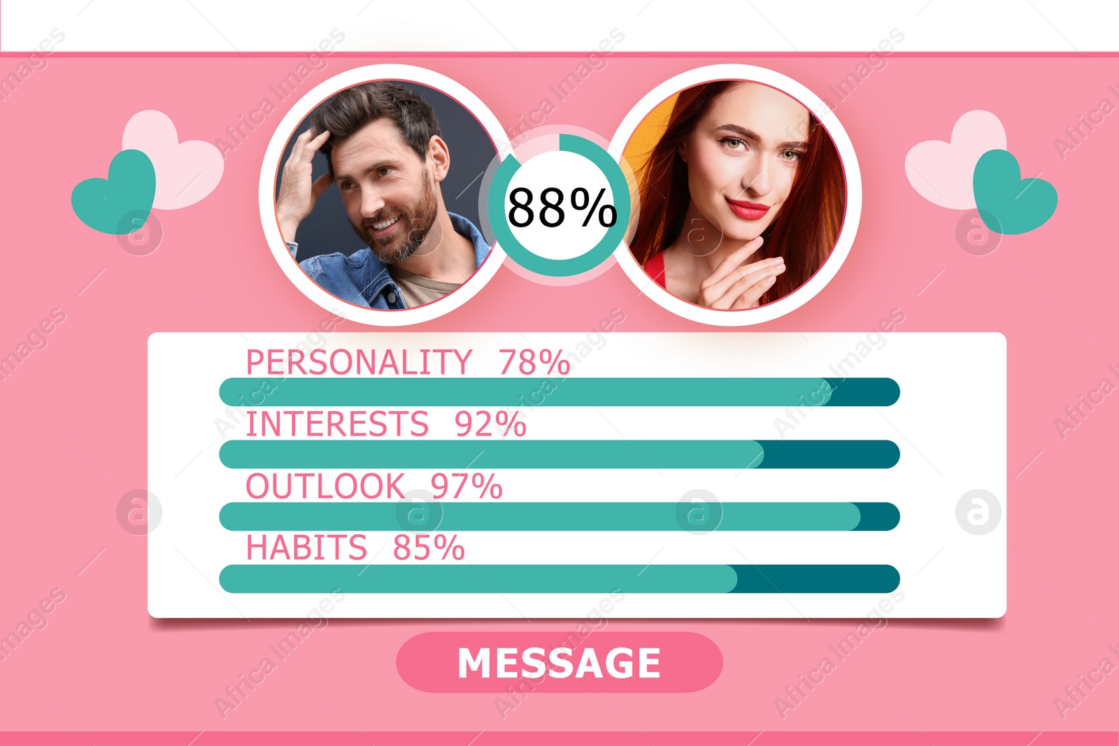 Image of Soulmate match. Dating site interface with photos of possible pair and data