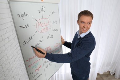 Photo of English teacher giving lesson on modal verbs near whiteboard in classroom