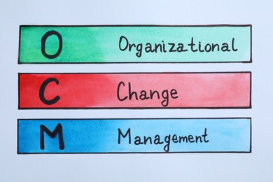 Photo of OCM abbreviation and its interpretation (Organizational Change Management) written on white paper