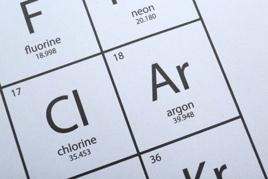 Periodic table of chemical elements, top view