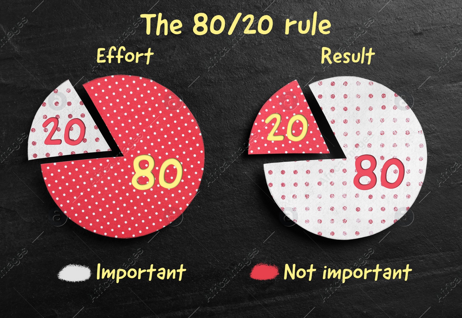 Image of Paper circles with exchanged segments on black slate background, flat lay. Pareto principle concept