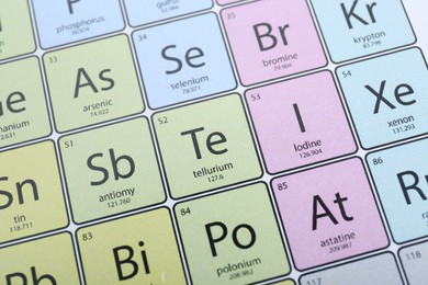 Photo of Symbol Iodine on periodic table of elements as background, closeup