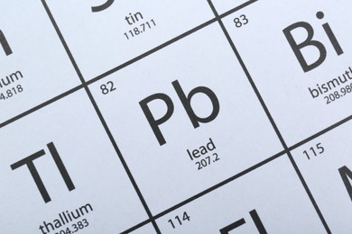 Periodic table of chemical elements, top view