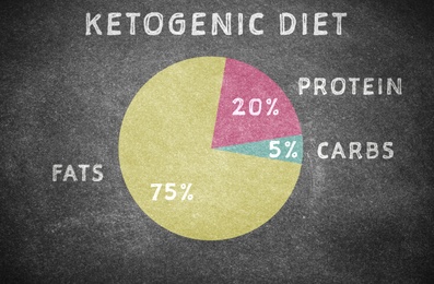 Illustration of Food chart on grey background, illustration. Ketogenic diet 
