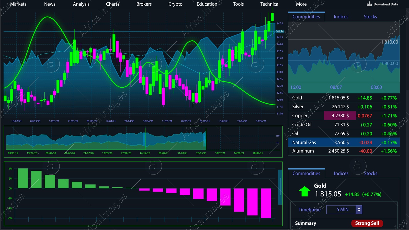 Illustration of Online stock exchange application with current information, illustration