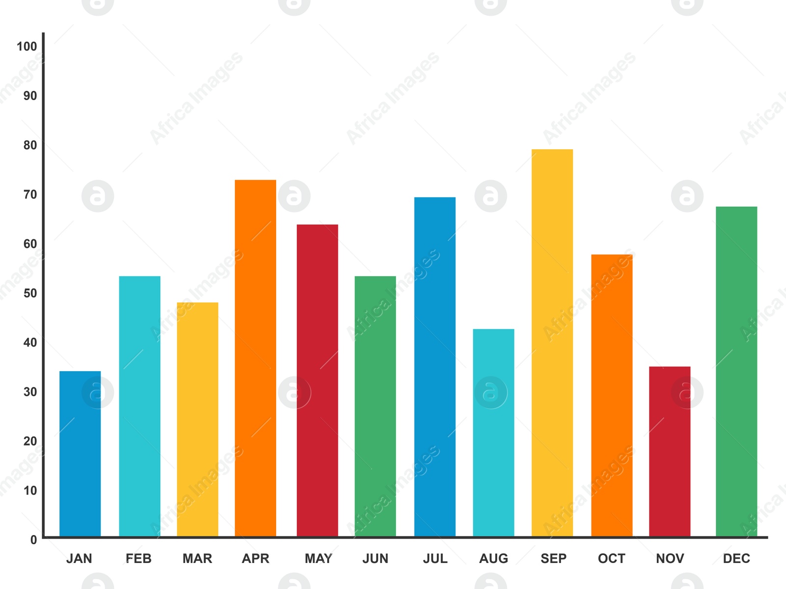 Illustration of Vertical bar chart in different colors on white background