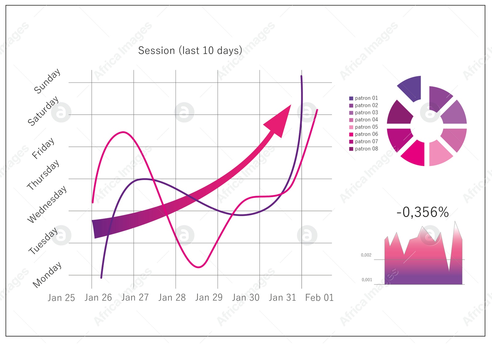 Illustration of Different colorful graphs with statistic information. Illustration 