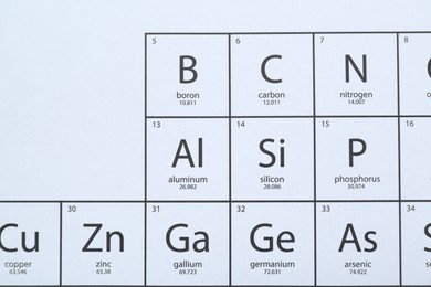 Photo of Periodic table of chemical elements, top view