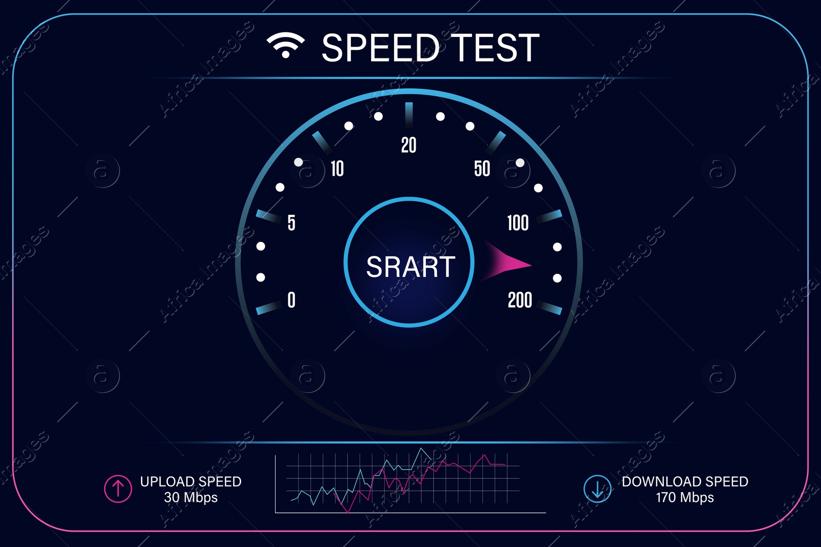 Image of Speed test screen with illustration of speedometer