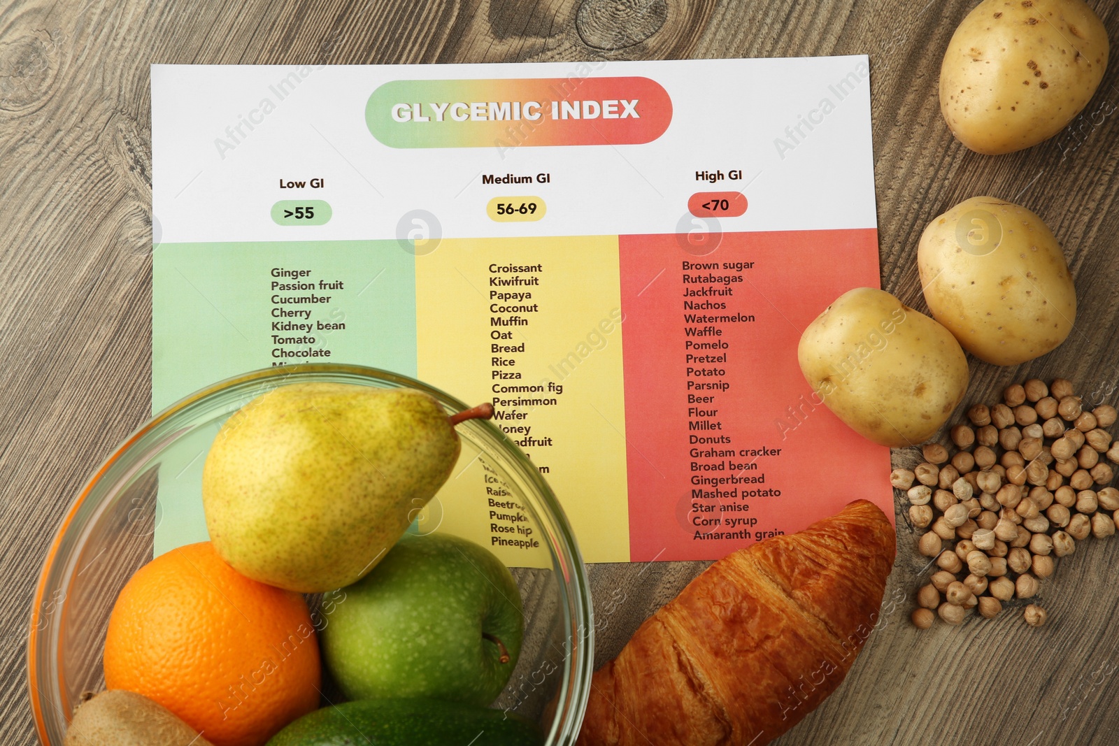 Photo of Glycemic index chart and different products on wooden table, flat lay