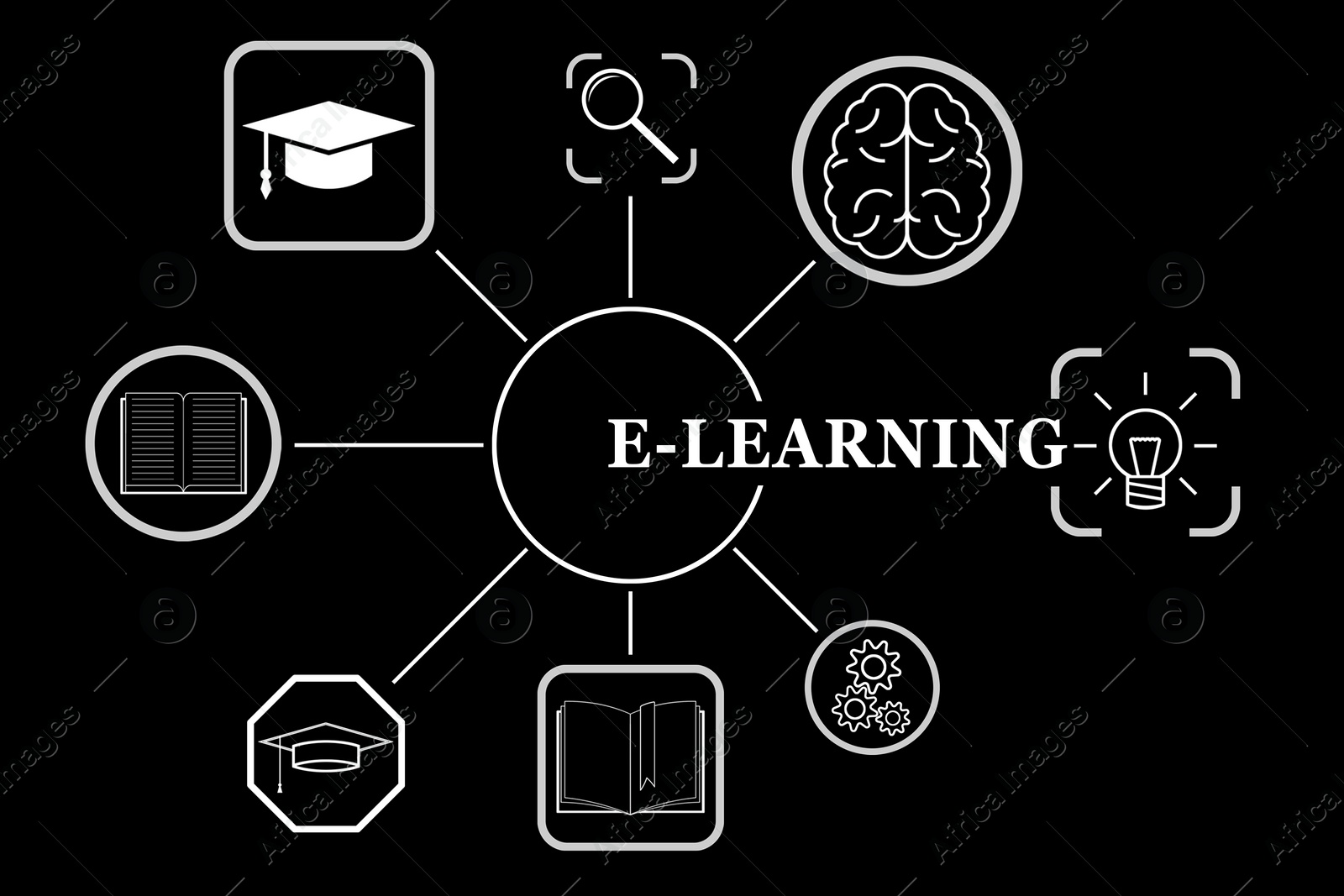 Image of E-learning. Scheme with icons on black background