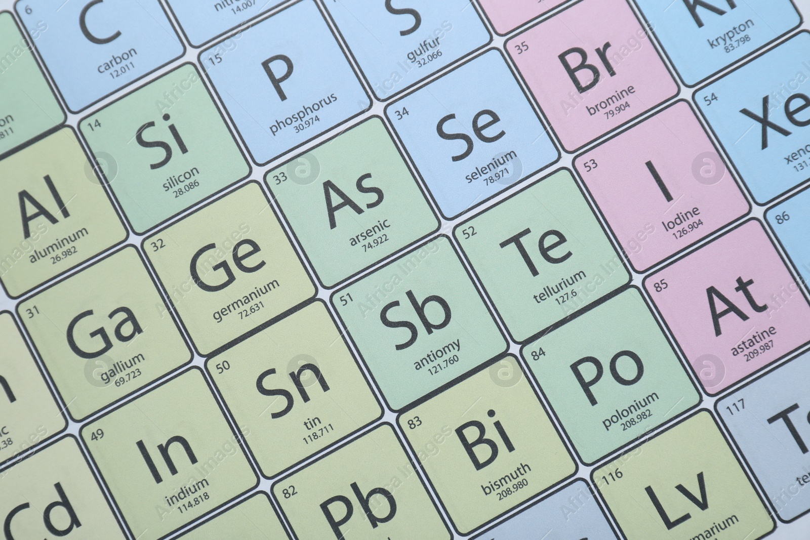 Photo of Periodic table of chemical elements, top view