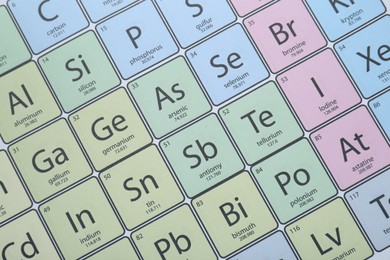 Periodic table of chemical elements, top view