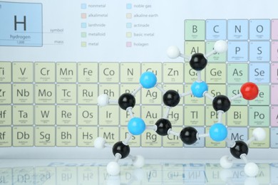 Photo of Molecular model on mirror surface against periodic table. Space for text