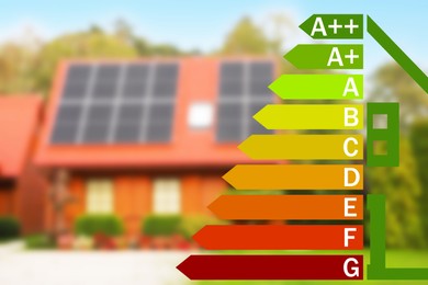 Image of Energy efficiency rating and blurred view of house with solar panels outdoors