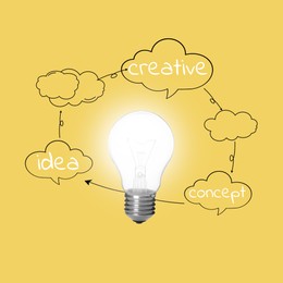 Image of Creative idea concept. Light bulb and drawings of clouds with words on yellow background